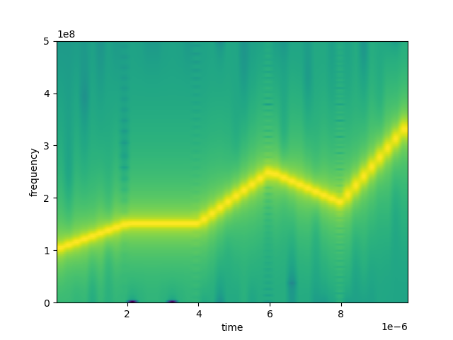 chirp_piecewise