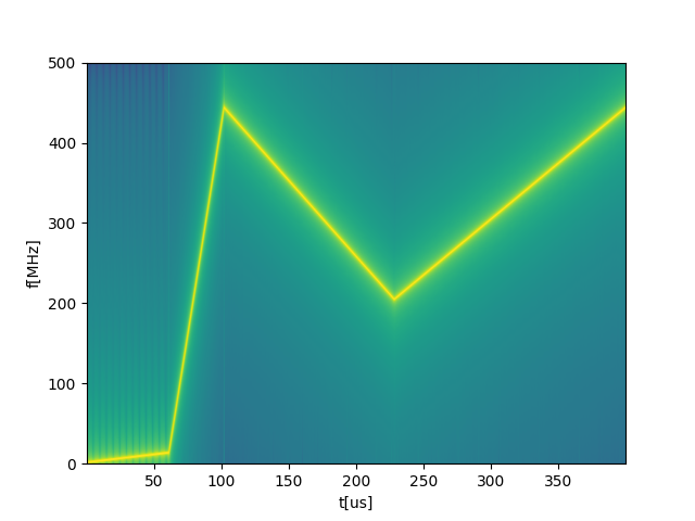 chirp_piecewise_nonuniform