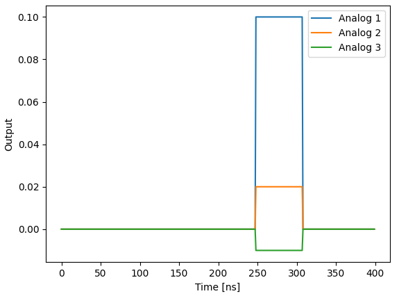 crosstalk_output