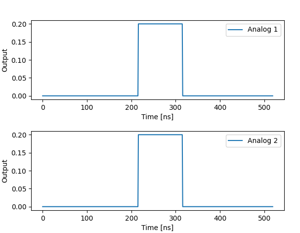 multipleinputs