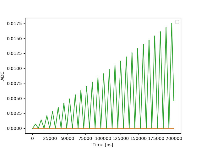 ramp_pulse