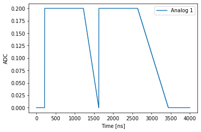 ramp to zero 2 example
