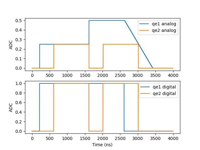 ramp to zero example