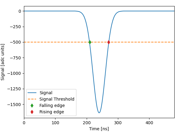 timetagging edge detector example