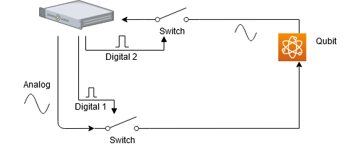 DigitalSignals